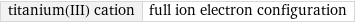 titanium(III) cation | full ion electron configuration