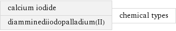calcium iodide diamminediiodopalladium(II) | chemical types