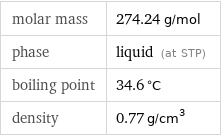 molar mass | 274.24 g/mol phase | liquid (at STP) boiling point | 34.6 °C density | 0.77 g/cm^3
