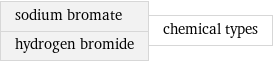 sodium bromate hydrogen bromide | chemical types