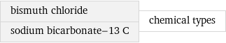 bismuth chloride sodium bicarbonate-13 C | chemical types