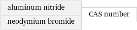 aluminum nitride neodymium bromide | CAS number