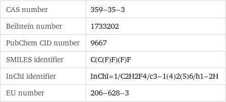 CAS number | 359-35-3 Beilstein number | 1733202 PubChem CID number | 9667 SMILES identifier | C(C(F)F)(F)F InChI identifier | InChI=1/C2H2F4/c3-1(4)2(5)6/h1-2H EU number | 206-628-3