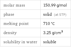 molar mass | 150.99 g/mol phase | solid (at STP) melting point | 710 °C density | 3.25 g/cm^3 solubility in water | soluble