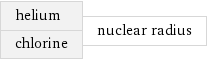 helium chlorine | nuclear radius