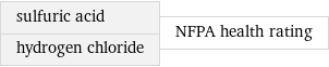 sulfuric acid hydrogen chloride | NFPA health rating