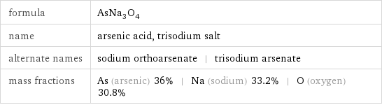 formula | AsNa_3O_4 name | arsenic acid, trisodium salt alternate names | sodium orthoarsenate | trisodium arsenate mass fractions | As (arsenic) 36% | Na (sodium) 33.2% | O (oxygen) 30.8%