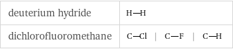 deuterium hydride |  dichlorofluoromethane | | |  