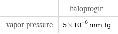  | haloprogin vapor pressure | 5×10^-6 mmHg