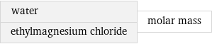 water ethylmagnesium chloride | molar mass