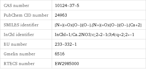 CAS number | 10124-37-5 PubChem CID number | 24963 SMILES identifier | [N+](=O)([O-])[O-].[N+](=O)([O-])[O-].[Ca+2] InChI identifier | InChI=1/Ca.2NO3/c;2*2-1(3)4/q+2;2*-1 EU number | 233-332-1 Gmelin number | 6516 RTECS number | EW2985000