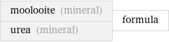 moolooite (mineral) urea (mineral) | formula