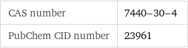 CAS number | 7440-30-4 PubChem CID number | 23961