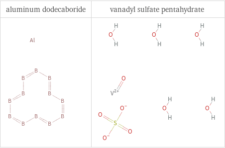 Structure diagrams