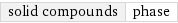 solid compounds | phase