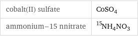 cobalt(II) sulfate | CoSO_4 ammonium-15 nnitrate | ^15NH_4NO_3