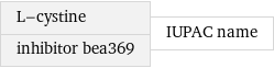 L-cystine inhibitor bea369 | IUPAC name