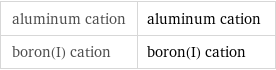 aluminum cation | aluminum cation boron(I) cation | boron(I) cation