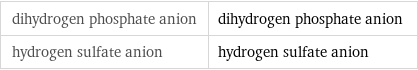 dihydrogen phosphate anion | dihydrogen phosphate anion hydrogen sulfate anion | hydrogen sulfate anion