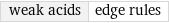 weak acids | edge rules