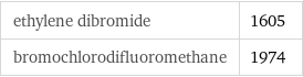 ethylene dibromide | 1605 bromochlorodifluoromethane | 1974