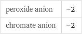 peroxide anion | -2 chromate anion | -2