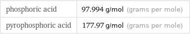 phosphoric acid | 97.994 g/mol (grams per mole) pyrophosphoric acid | 177.97 g/mol (grams per mole)