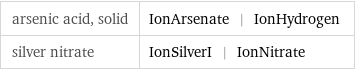 arsenic acid, solid | IonArsenate | IonHydrogen silver nitrate | IonSilverI | IonNitrate