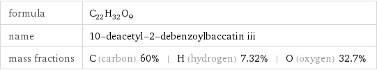 formula | C_22H_32O_9 name | 10-deacetyl-2-debenzoylbaccatin iii mass fractions | C (carbon) 60% | H (hydrogen) 7.32% | O (oxygen) 32.7%