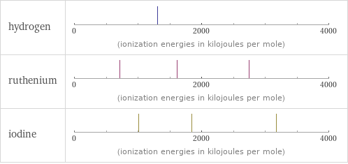 Reactivity