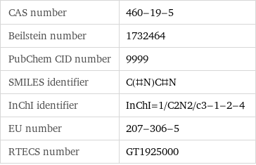 CAS number | 460-19-5 Beilstein number | 1732464 PubChem CID number | 9999 SMILES identifier | C(#N)C#N InChI identifier | InChI=1/C2N2/c3-1-2-4 EU number | 207-306-5 RTECS number | GT1925000
