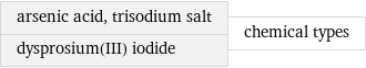 arsenic acid, trisodium salt dysprosium(III) iodide | chemical types