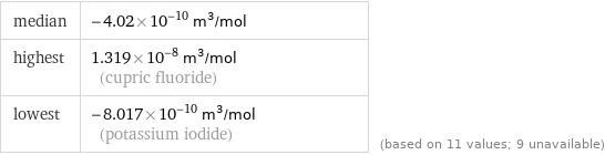 median | -4.02×10^-10 m^3/mol highest | 1.319×10^-8 m^3/mol (cupric fluoride) lowest | -8.017×10^-10 m^3/mol (potassium iodide) | (based on 11 values; 9 unavailable)