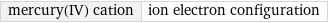 mercury(IV) cation | ion electron configuration