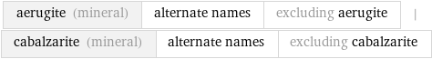 aerugite (mineral) | alternate names | excluding aerugite | cabalzarite (mineral) | alternate names | excluding cabalzarite