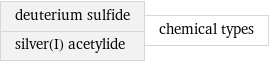 deuterium sulfide silver(I) acetylide | chemical types