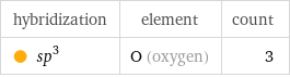 hybridization | element | count  sp^3 | O (oxygen) | 3