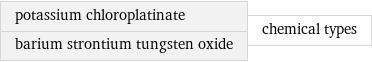 potassium chloroplatinate barium strontium tungsten oxide | chemical types