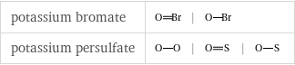 potassium bromate | |  potassium persulfate | | |  