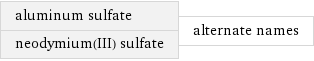 aluminum sulfate neodymium(III) sulfate | alternate names