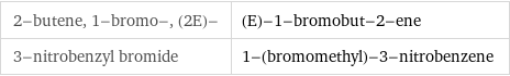 2-butene, 1-bromo-, (2E)- | (E)-1-bromobut-2-ene 3-nitrobenzyl bromide | 1-(bromomethyl)-3-nitrobenzene