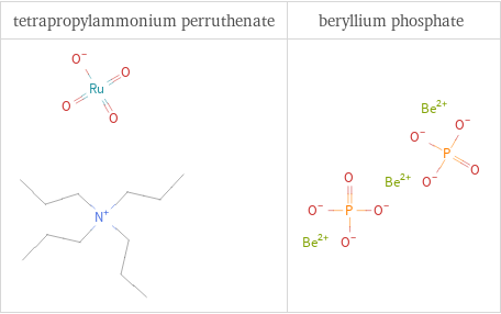 Structure diagrams