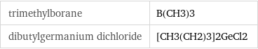 trimethylborane | B(CH3)3 dibutylgermanium dichloride | [CH3(CH2)3]2GeCl2