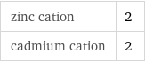 zinc cation | 2 cadmium cation | 2