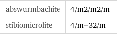 abswurmbachite | 4/m2/m2/m stibiomicrolite | 4/m-32/m