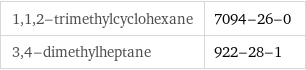 1, 1, 2-trimethylcyclohexane | 7094-26-0 3, 4-dimethylheptane | 922-28-1