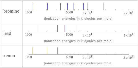 Reactivity