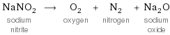 NaNO_2 sodium nitrite ⟶ O_2 oxygen + N_2 nitrogen + Na_2O sodium oxide