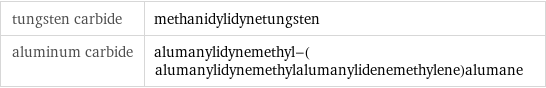 tungsten carbide | methanidylidynetungsten aluminum carbide | alumanylidynemethyl-(alumanylidynemethylalumanylidenemethylene)alumane