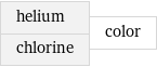 helium chlorine | color